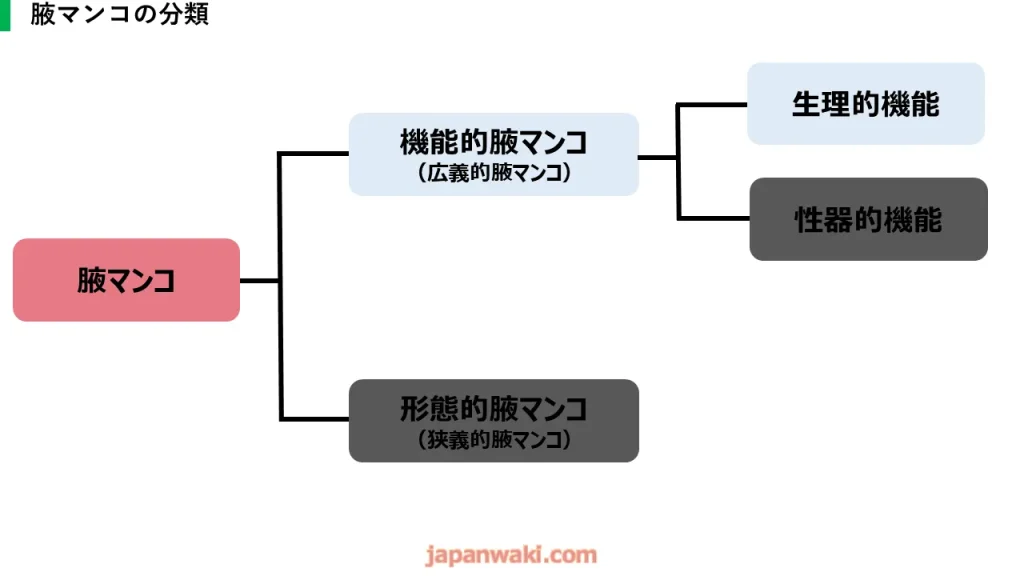 腋マンコとは