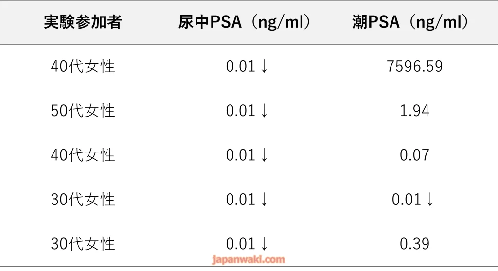 潮吹きの成分は尿